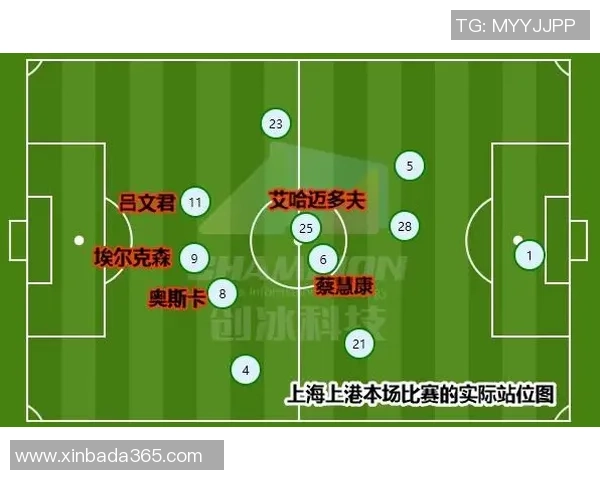 成都足球队与上海足球队赛后状态分析与复盘总结